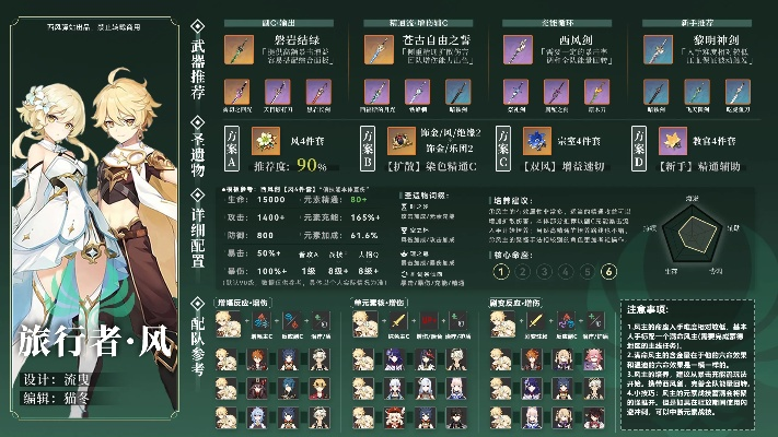《原神》4.8全风角色养成秘籍：打造风神之翼攻略解析