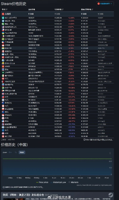欧陆风云5国区价格揭秘，Steam版性价比解析