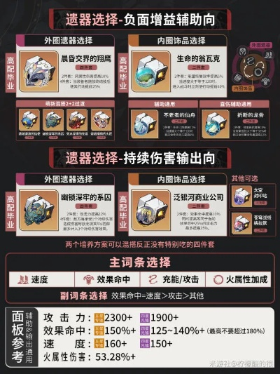 《崩坏星穹铁道》椒丘养成攻略：揭秘必备养成材料清单