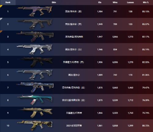 《无畏契约》8月21日皮肤热度榜揭晓，揭秘新晋热门！