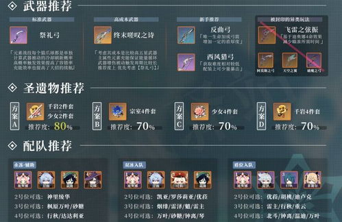 《原神》4.8武器养成攻略：全面解析材料需求与升级技巧