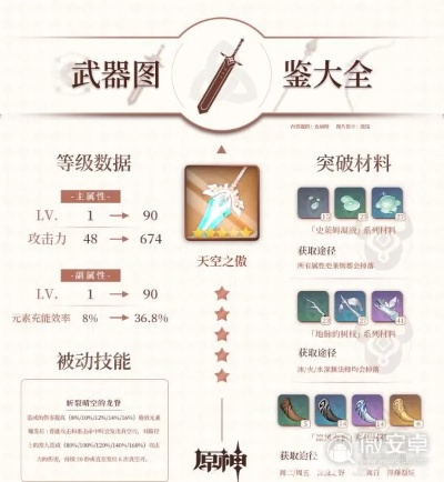 《原神》4.8全武器突破必备材料大揭秘，攻略新升级！