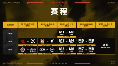 《无畏契约》8月14日皮肤热度榜揭晓，揭秘新晋热门！