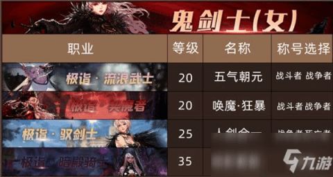 女鬼剑职业深度解析：DNF手游新视角揭秘攻略