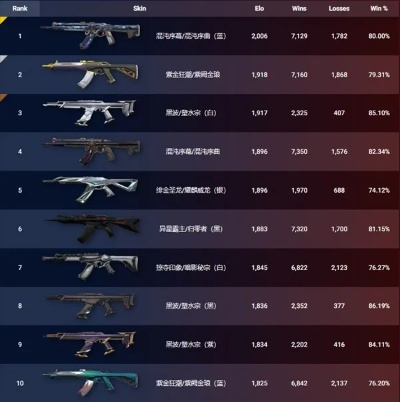 《无畏契约》8月12日皮肤热度榜揭晓，揭秘新晋热门！