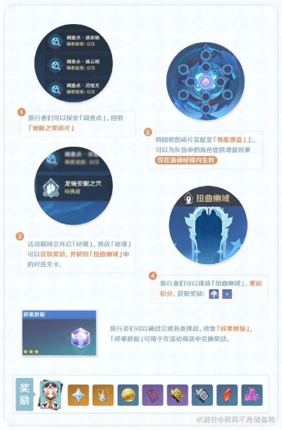 导能原盘引理玩法揭秘，解锁《原神》新境界！