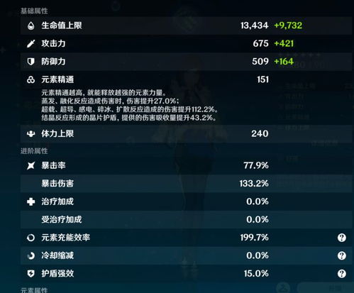 夜兰全面攻略：4.8下半夜兰出装与配队新策略解析