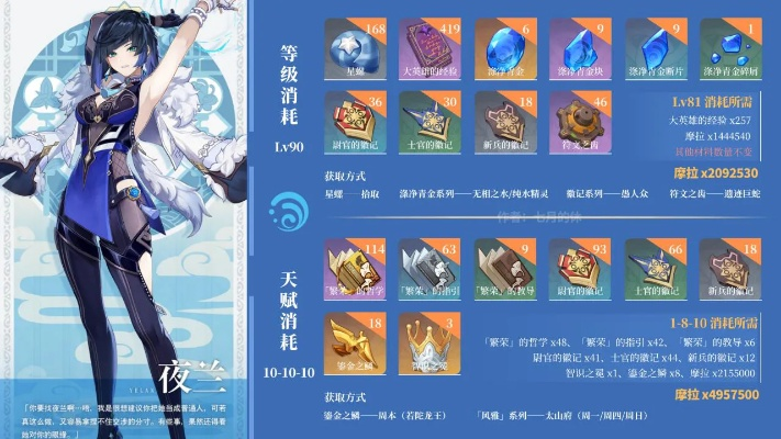 夜兰突破必备！高效收集4.8版本培养材料攻略大全