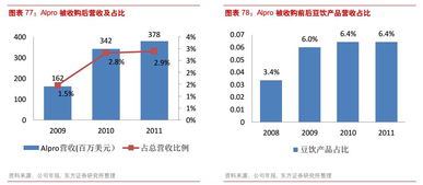 艾梅莉埃强度解析：深度培养与抽取价值评估
