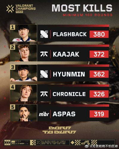 8月6日《无畏契约》首尔冠军赛：巅峰对决，荣耀新篇章揭晓