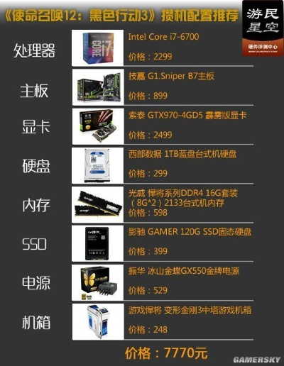 使命召唤黑色行动7价格揭秘：COD22平台版售价一览全解析