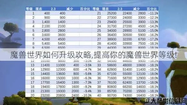 《魔兽世界》满级速升攻略：装等飞跃新技巧揭秘
