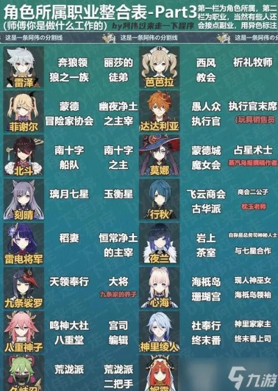 《原神》浮露之章第六日角色攻略解析，解锁神秘新价值