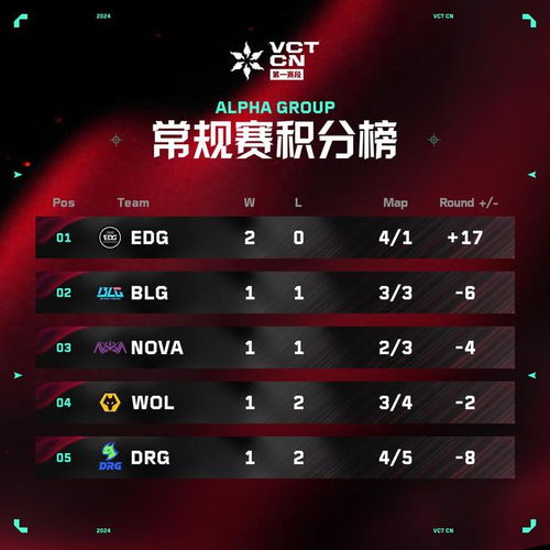 2024VCT年度荣耀揭晓：无畏契约最佳名单大揭秘！