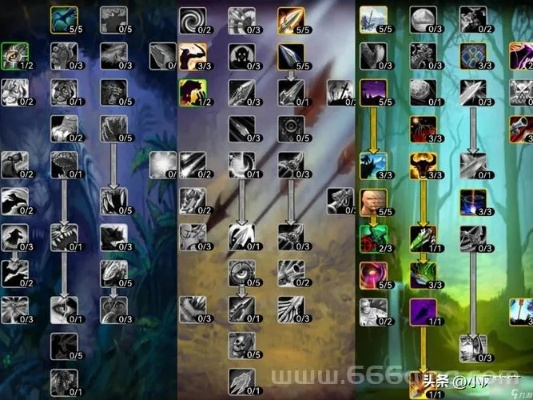 《魔兽世界》国服职业天赋攻略：深度解析，天赋加点技巧大揭秘！