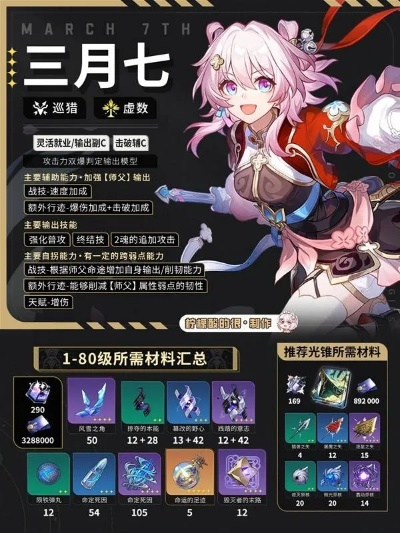 《崩坏星穹铁道》2.4三月七巡猎攻略：高效装配队搭配技巧解析