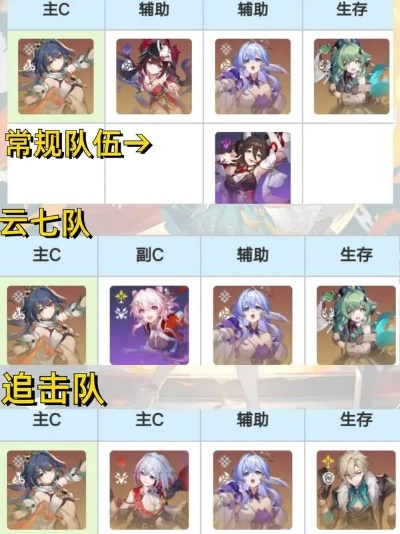 《崩坏星穹铁道》云璃攻略：深度解析装备搭配与队伍构建技巧