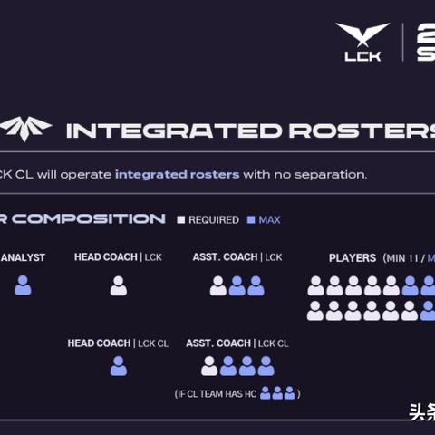 S13冠军荣耀揭秘：T1皮肤特效震撼来袭，视觉盛宴新体验