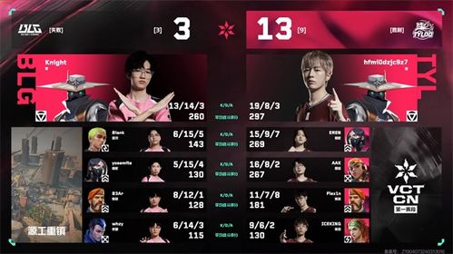 2024VCT CN联赛职能巅峰，最佳选手荣耀揭晓！