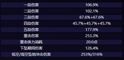 《原神》克洛琳德攻略：技能解析+装备搭配+全新价值解析