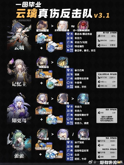 云璃一图流攻略：高效培养技巧深度解析