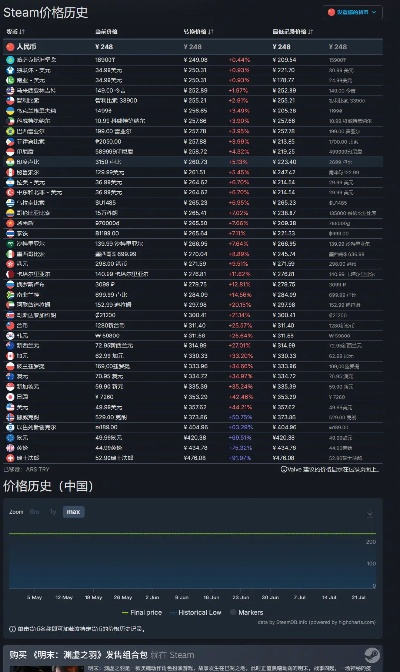 《中国式网游》揭秘：热门游戏价格大揭秘！