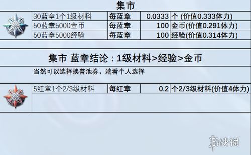 《星落》兑换码使用攻略：礼包码获取及兑换方法详解