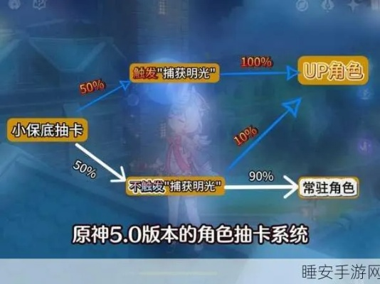 《炽焰天穹》抽卡攻略：揭秘全新价值策略解析