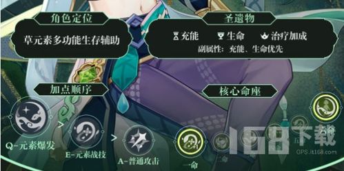 《原神》妮露圣遗物攻略：打造强力输出，掌握最佳搭配技巧