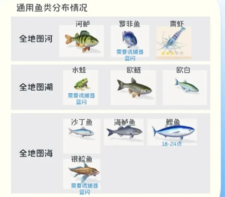 《心动小镇》钓鱼达人速成秘籍：1-6级鱼种全收录