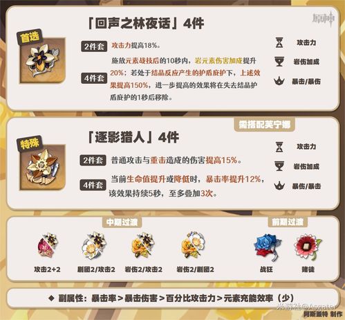 《原神》娜维娅圣遗物搭配攻略：解锁最强输出秘籍