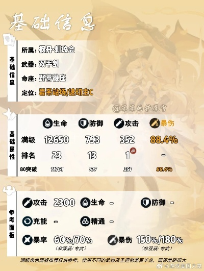 《原神》4.8上半UP角色攻略：全面解析娜维娅培养技巧与价值提升