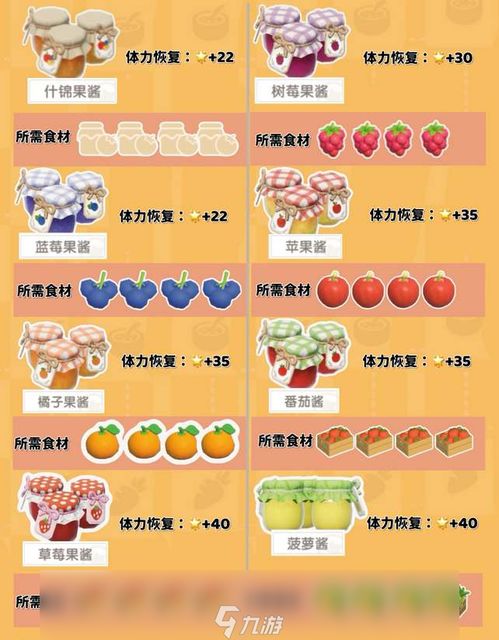 心动小镇独家食谱大揭秘，全面汇总心动小镇菜谱秘籍