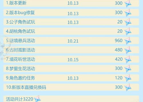 《原神》4.8版本原石大揭秘：上半期原石获取量全解析