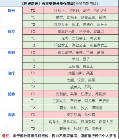 《世界启元》开荒攻略：揭秘高效第二天荒野探险新路径
