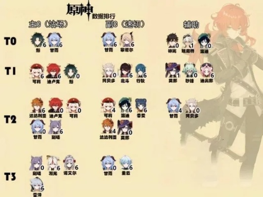 《原神》4.8版UP角色必抽攻略，揭秘新角色价值解析