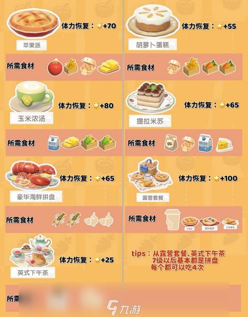 《心动小镇》烹饪秘籍：解锁美食新境界