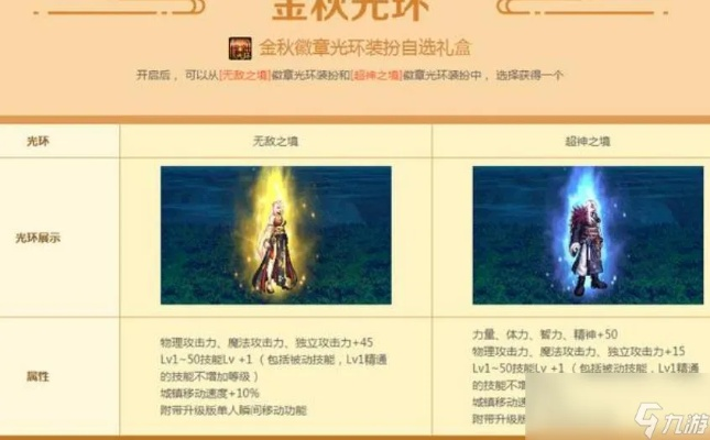 DNF手游光之颂歌套装解析：揭秘假猪套全新特效解析