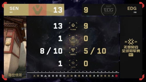 《无畏契约》7月12日皮肤热度榜揭晓，揭秘新潮流趋势！