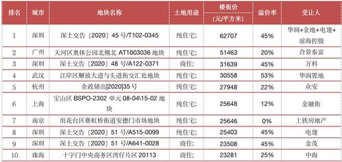 《四海兄弟故乡》销量爆表，突破预期再创新高！