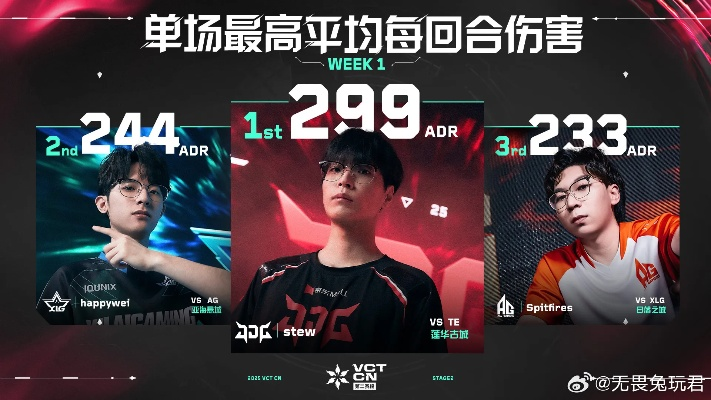 VCT CN联赛第二赛段：无畏选手数据揭秘，巅峰对决新视角