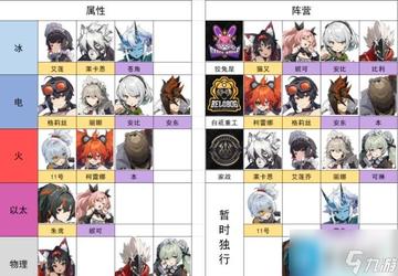 《绝区零》全角色伤害解析，失衡倍率深度揭秘攻略指南