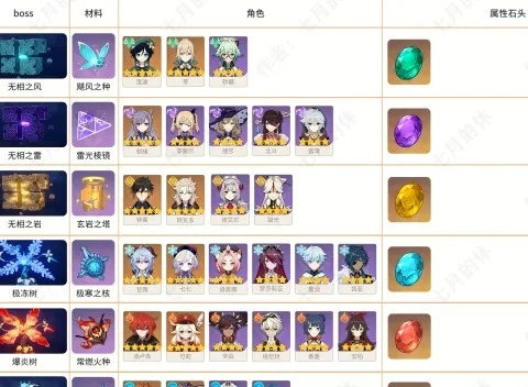 《原神》4.7全角色BOSS材料攻略，一网打尽升级必备秘籍
