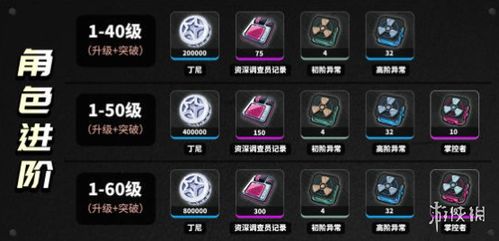 《绝区零》安东音图流攻略：音擎驱动盘最佳搭配解析