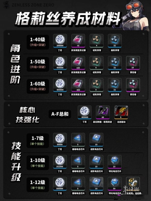 《绝区零》格莉丝攻略：高效培养技巧深度解析