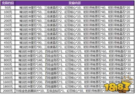 原石大揭秘：4.8版本海量福利揭晓