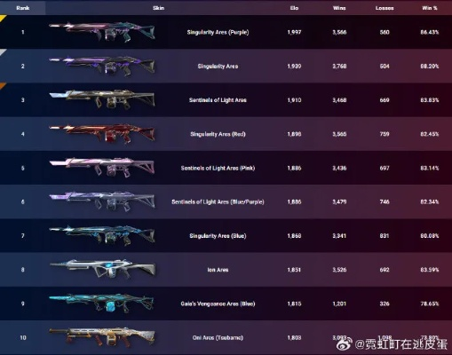 《无畏契约》7月6日皮肤热度榜：揭秘新潮流趋势