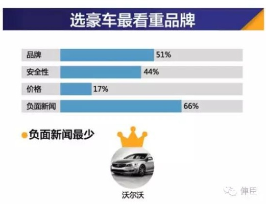 豪车新贵年轻化：中国豪车车主平均35岁，远超欧美！