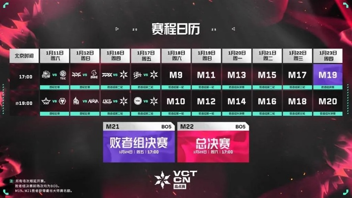 VCT CN联赛6月30日巅峰对决，无畏之师荣耀诞生！