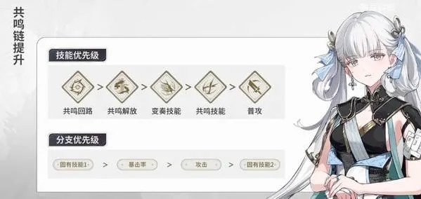 《鸣潮》今汐武器声骸搭配攻略：高效配队技巧深度解析